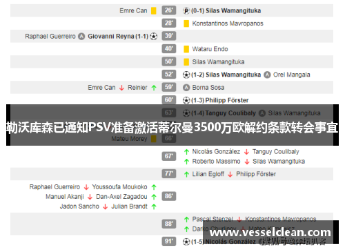 勒沃库森已通知PSV准备激活蒂尔曼3500万欧解约条款转会事宜